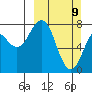 Marmot Bay tide chart for Sunday, March 9, 2025