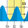Marmot Bay tide chart for Friday, April 11, 2025