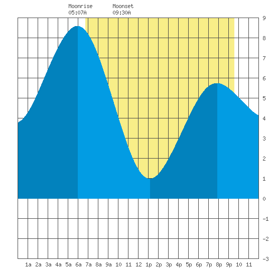 Marmot Bay tide chart for Saturday, April 19, 2025