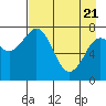 Marmot Bay tide chart for Monday, April 21, 2025