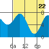 Marmot Bay tide chart for Tuesday, April 22, 2025