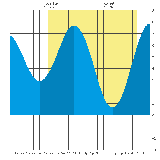 Marmot Bay tide chart for Wednesday, April 23, 2025