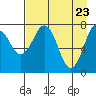 Marmot Bay tide chart for Wednesday, April 23, 2025