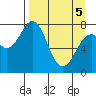 Marmot Bay tide chart for Saturday, April 5, 2025