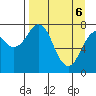Marmot Bay tide chart for Sunday, April 6, 2025