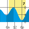 Marmot Bay tide chart for Monday, April 7, 2025
