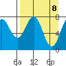 Marmot Bay tide chart for Tuesday, April 8, 2025