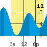 Marmot Bay tide chart for Sunday, May 11, 2025