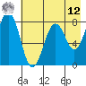 Marmot Bay tide chart for Monday, May 12, 2025