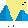 Marmot Bay tide chart for Saturday, May 17, 2025