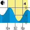 Marmot Bay tide chart for Sunday, May 4, 2025