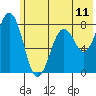 Marmot Bay tide chart for Wednesday, June 11, 2025