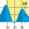 Marmot Bay tide chart for Sunday, June 15, 2025