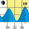 Marmot Bay tide chart for Wednesday, June 18, 2025