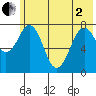 Marmot Bay tide chart for Monday, June 2, 2025