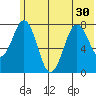 Marmot Bay tide chart for Monday, June 30, 2025