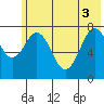 Marmot Bay tide chart for Tuesday, June 3, 2025