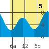 Marmot Bay tide chart for Thursday, June 5, 2025