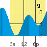 Marmot Bay tide chart for Monday, June 9, 2025