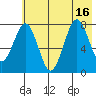 Marmot Bay tide chart for Wednesday, July 16, 2025