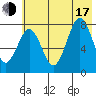 Marmot Bay tide chart for Thursday, July 17, 2025
