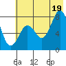 Marmot Bay tide chart for Saturday, July 19, 2025