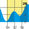 Marmot Bay tide chart for Sunday, July 20, 2025