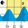 Marmot Bay tide chart for Wednesday, July 2, 2025