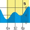 Marmot Bay tide chart for Saturday, July 5, 2025