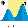 Marmot Bay tide chart for Friday, August 15, 2025