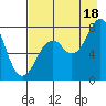 Marmot Bay tide chart for Monday, August 18, 2025