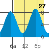 Marmot Bay tide chart for Wednesday, August 27, 2025