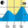 Marmot Bay tide chart for Saturday, August 30, 2025