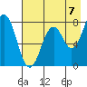 Marmot Bay tide chart for Thursday, August 7, 2025