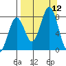 Marmot Bay tide chart for Friday, September 12, 2025