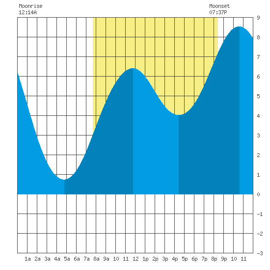 Marmot Bay tide chart for Tuesday, September 16, 2025