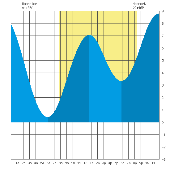 Marmot Bay tide chart for Wednesday, September 17, 2025