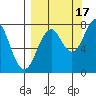 Marmot Bay tide chart for Wednesday, September 17, 2025