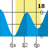 Marmot Bay tide chart for Thursday, September 18, 2025