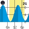 Marmot Bay tide chart for Sunday, September 21, 2025