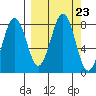 Marmot Bay tide chart for Tuesday, September 23, 2025
