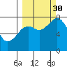 Marmot Bay tide chart for Tuesday, September 30, 2025