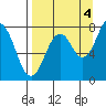 Marmot Bay tide chart for Thursday, September 4, 2025