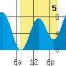 Marmot Bay tide chart for Friday, September 5, 2025