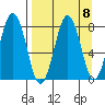 Marmot Bay tide chart for Monday, September 8, 2025