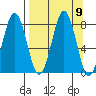 Marmot Bay tide chart for Tuesday, September 9, 2025