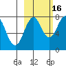 Marmot Bay tide chart for Thursday, October 16, 2025