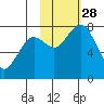 Marmot Bay tide chart for Tuesday, October 28, 2025