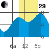 Marmot Bay tide chart for Wednesday, October 29, 2025