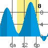 Marmot Bay tide chart for Wednesday, October 8, 2025